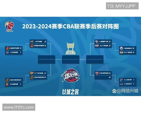 赞助商纷纷入驻!2023-24赛季CBA联赛现五大金主