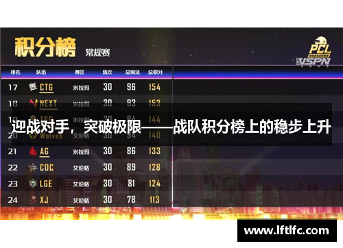 迎战对手，突破极限——战队积分榜上的稳步上升